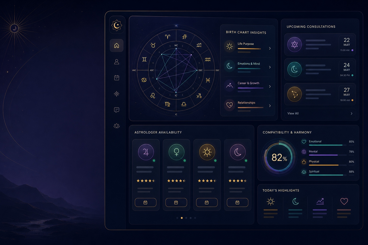 AI-powered Astrology Solution workspace
