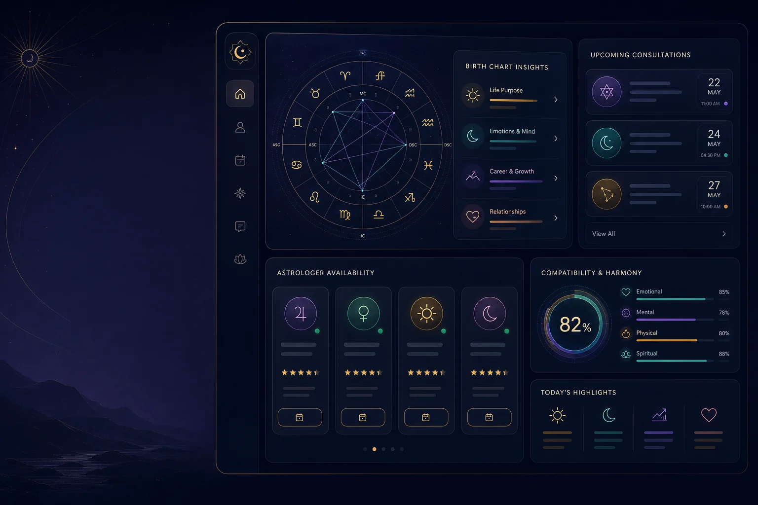 AI-powered Astrology Solution workspace